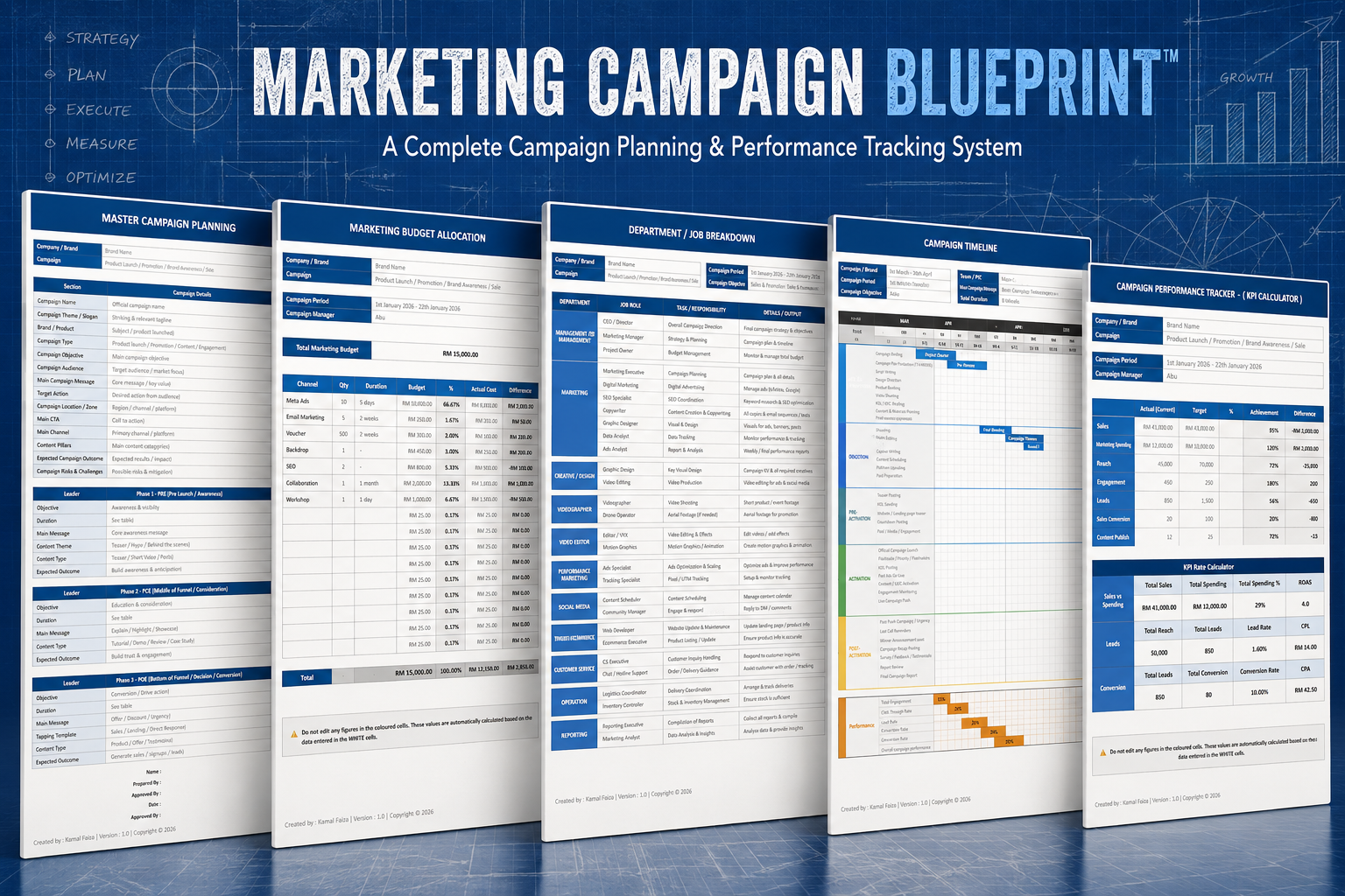 Marketing Campaign Blueprint poster showing the complete planning, budget, responsibilities, timeline and performance tracking system